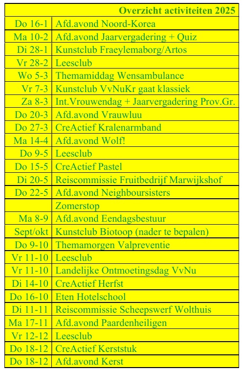 Programma 2025