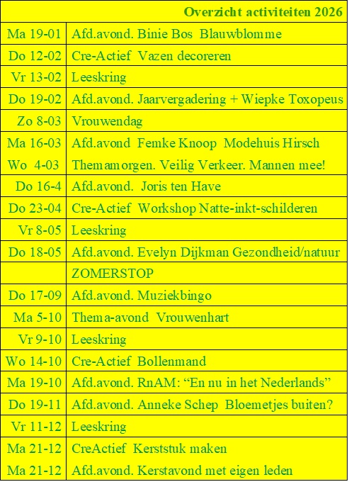Overzicht programma 2026