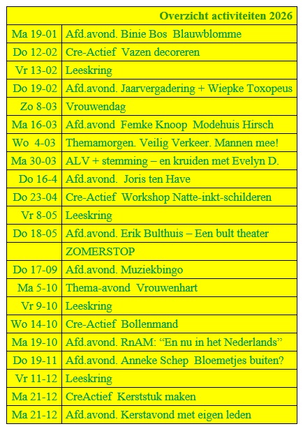 Overzicht programma 2026