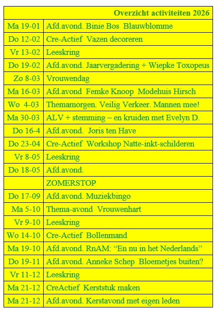 Overzicht programma 2026